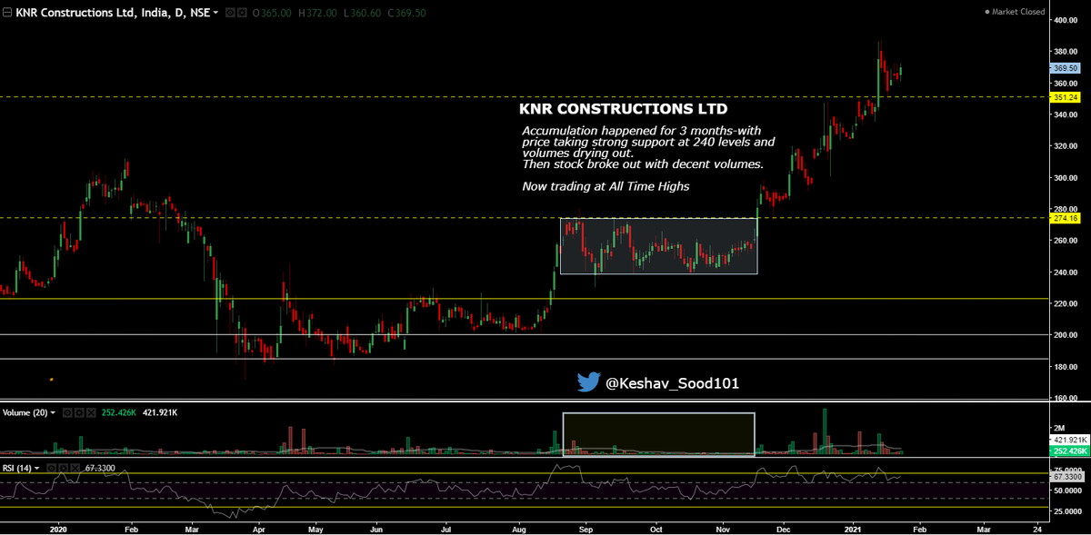 Keshav_Sood101's tweet photo. 4 Construction/Infra companies looking interesting are
#PSPProjects
#ShankaraBuildcon
#KNRConstruction
#DLF https://t.co/BVkHRa8xTp