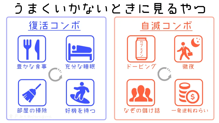 何だか上手くいかない、そう感じている人は必見！取るべき行動と避けるべき行動がこれ！