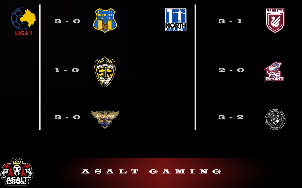 This is how a perfect week looks like ❤️

League 1 RVFL

3-0 vs Olimpia Satu Mare

1-0 vs SR Brasov

3-0 vs Tricolorul

League 1 North

3-1 vs FTS FC EU

2-0 vs <a href="/SUFCeSports/">𝗦𝗰𝘂𝗻𝘁𝗵𝗼𝗿𝗽𝗲 𝗨𝗻𝗶𝘁𝗲𝗱 𝗲𝗦𝗣𝗢𝗥𝗧𝗦</a> 

3-2 vs <a href="/galaxyskullz/">GalaxySkullz Cf</a> 

See you next week ⚽️

<a href="/OfficialVPG/">Virtual Pro Gaming</a>
