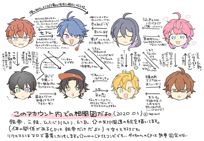 このアカウントをフォローする際に目を通してもらえたらと思って相関図を作ってみたよ。 