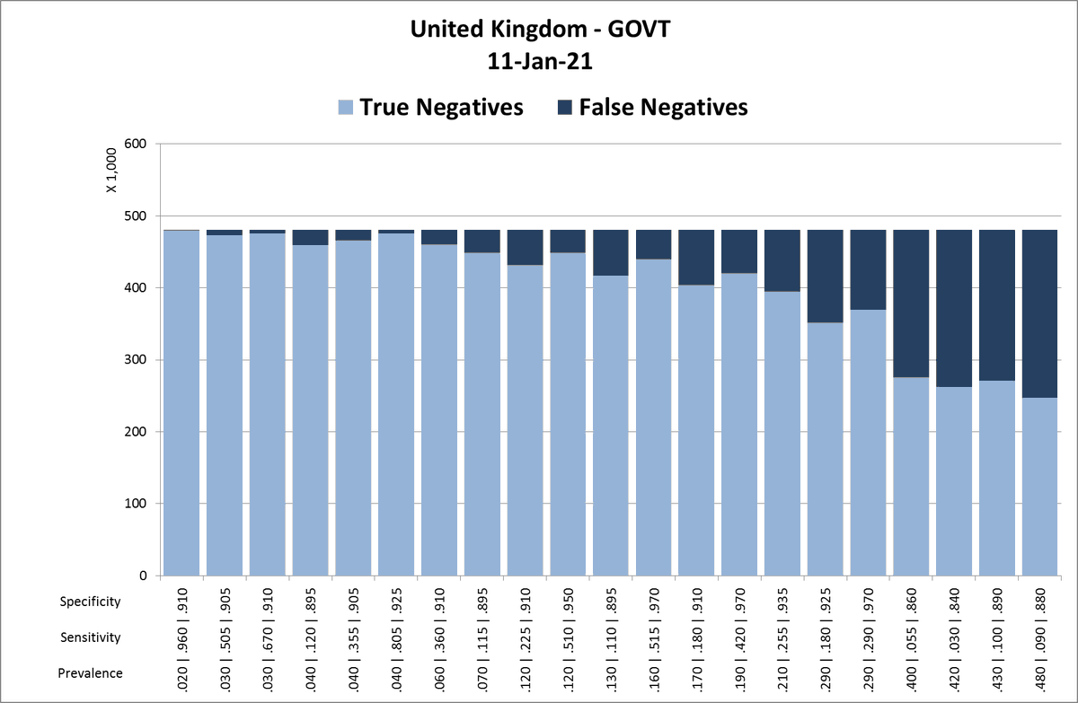 10/: We ask the community for support with data collection. We know that there are enough data-nerds around on twitter-verse, who can provide relevant data-spreadsheets of their respective countries and regions including daily testing numbers, daily positive tests.