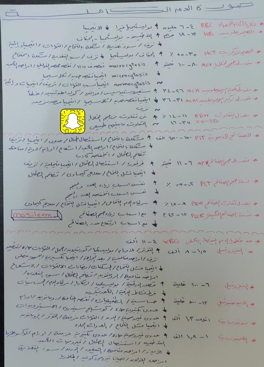 alashiri747's tweet photo. صورة الدم كاملة بورقة واحدة 👍👍 https://t.co/1ceDubdB43