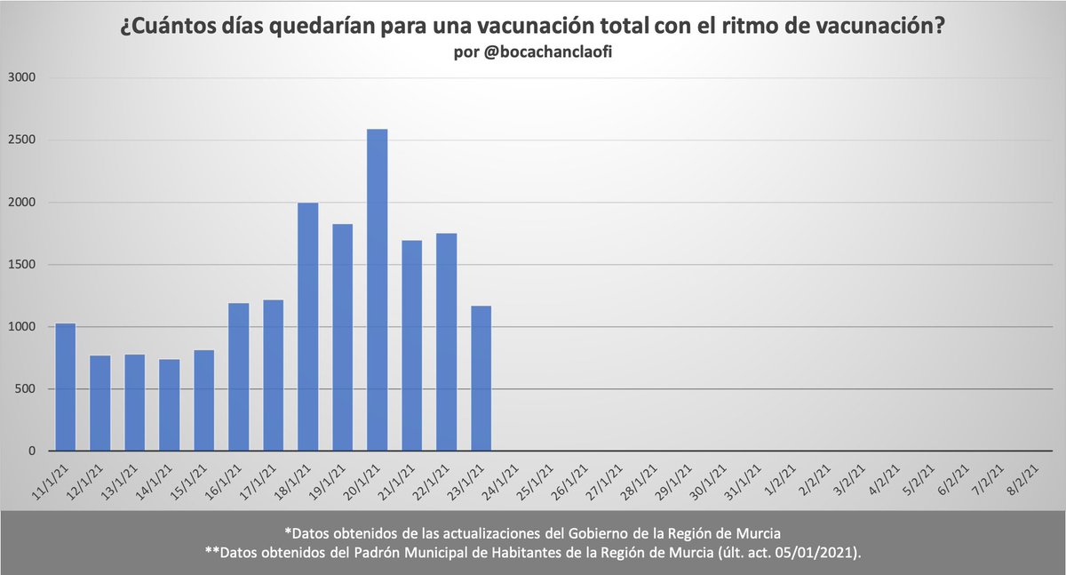 Gobierno De La Region De Murcia On Twitter Confirmados 1 205 Positivos Nuevos 17 401 Personas Afectadas De Coronavirus En La Regiondemurcia Hasta Las 23 59 Del Sabado 89 319 Casos Desde Que Comenzo La Pandemia