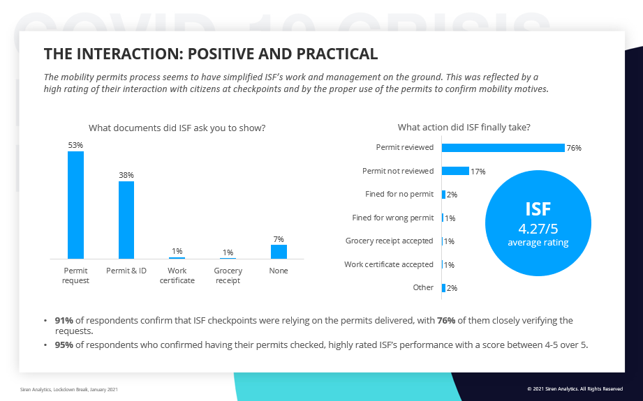 دققت حواجز  @lebisf بالأسباب الموجبة لتنقل المواطنين بشكل شبه كامل ما يعكس أهمية الالتزام بملء المعلومات الصحيحة والدقيقة.(5/6)