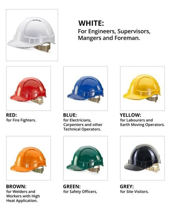 Types of safety helmets color codes
#safety
#Electrical_Engineering
#هندسة_كهربائية