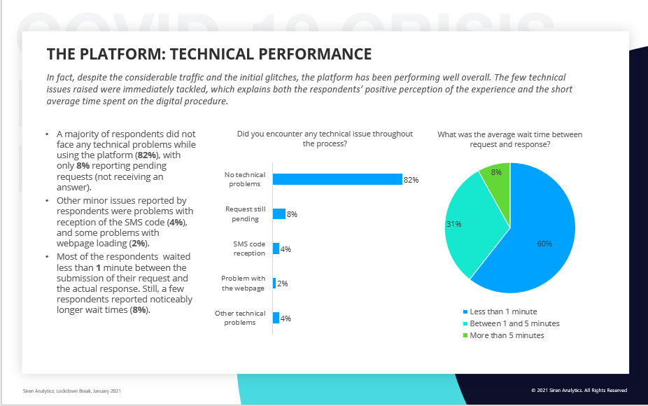 [ #استبيان] من خلال الاتصالات التي تمّ اجراؤها مع مستخدمي المنصة تبين أن معظمهم لم يواجهوا أي مشاكل تقنية ووصفوا المنصة بالجيدة جداً. الفريق التقني تواصل مع الأشخاص الذين واجهوا صعوبات تقنية ويعمل بشكل يومي على تحسين آلية العمل على المنصة. (6/6)