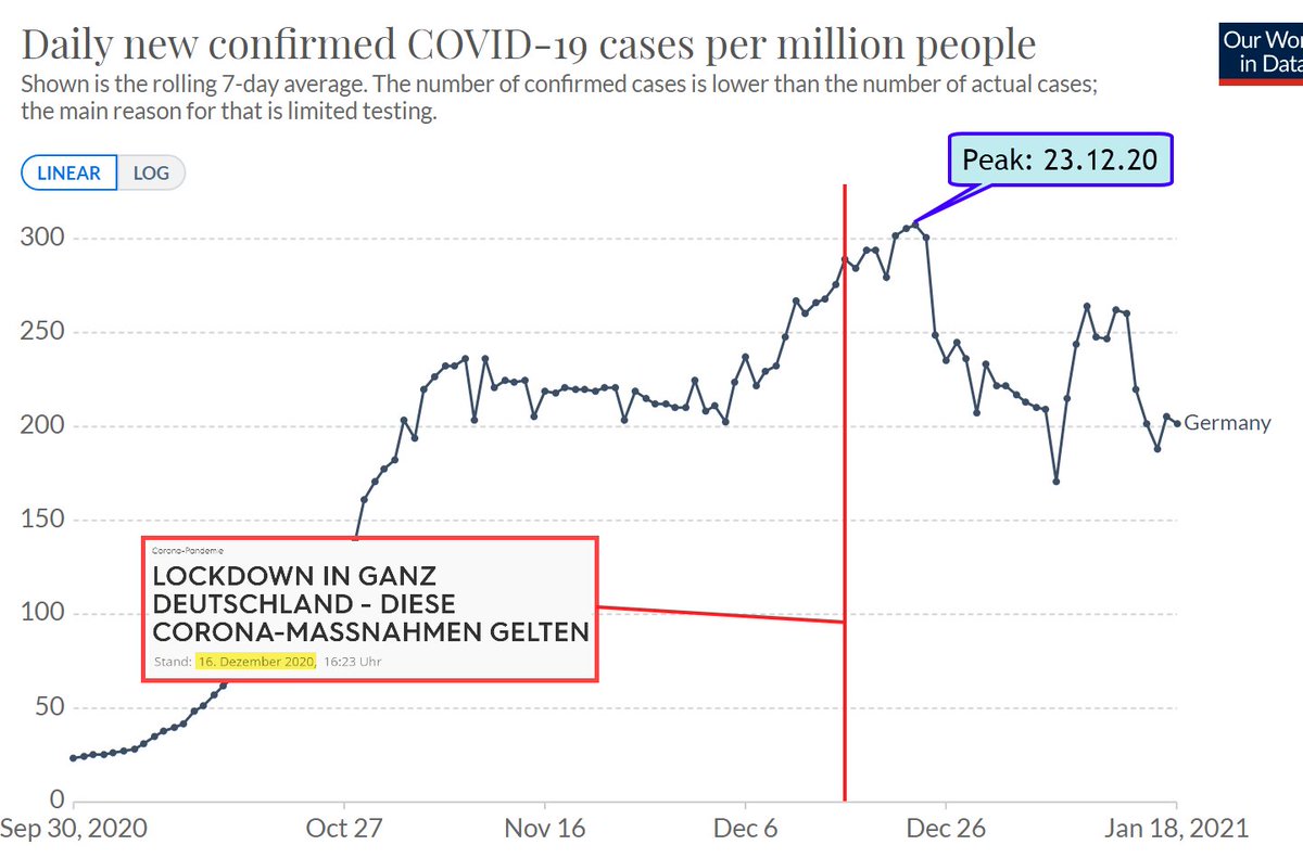 Grafiken zu weiteren Ländern...