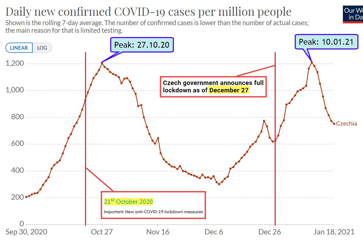 Grafiken zu weiteren Ländern...
