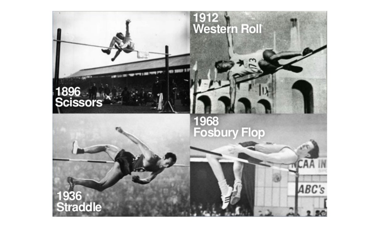 Evolution of the High Jump