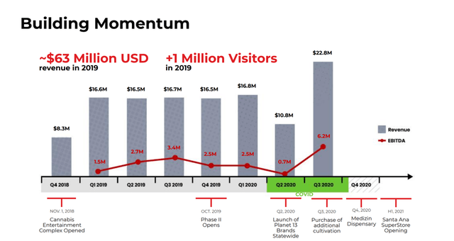 tootlemcnoggins's tweet photo. I will be looking into a adding a starter position! Long on this one. Thanks @WesCarter14 for pointing me in this direction. I should have looked at these guys sooner. $PLNHF https://t.co/5b6pl056t0