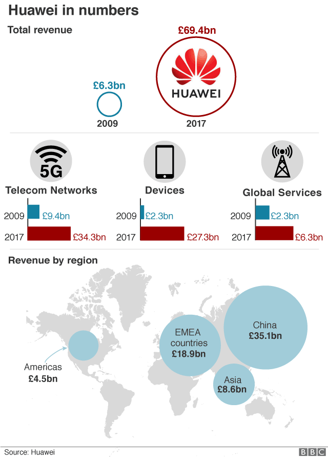 Of course, Africa will argue that there are our "friends" the Chinese and Huawei for infrastructure lay out, but we all know that there is no free lunch.  #Surveillance technology has it's own limitations, especially when you need that citizen trust & confidence in these systems.