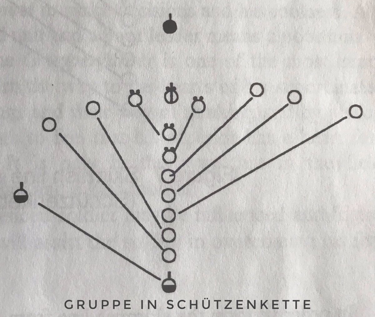 When a lmg fires through a gap in the line, it should be located behind the centre of the gap & the distance from the gun to the gap should be less than the width of the gap.7)