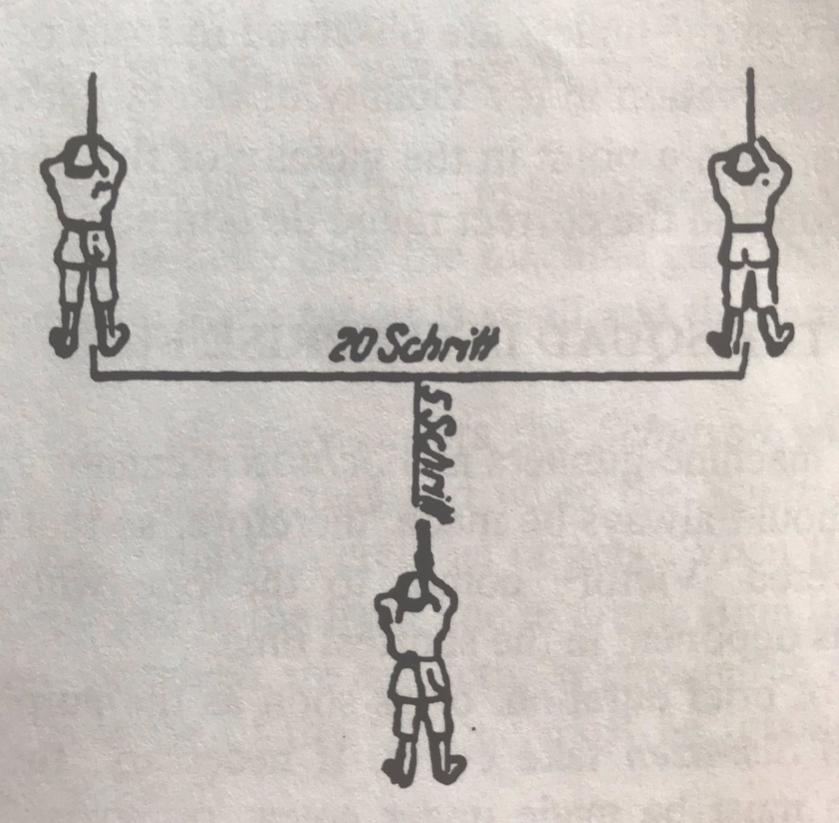 When a lmg fires through a gap in the line, it should be located behind the centre of the gap & the distance from the gun to the gap should be less than the width of the gap.7)