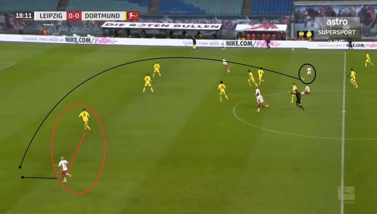 Leipzig may look to drag opponents onto their right side of the pitch, so they can quickly switch it to the otherside where angelino has plenty of space to run into and get forward.