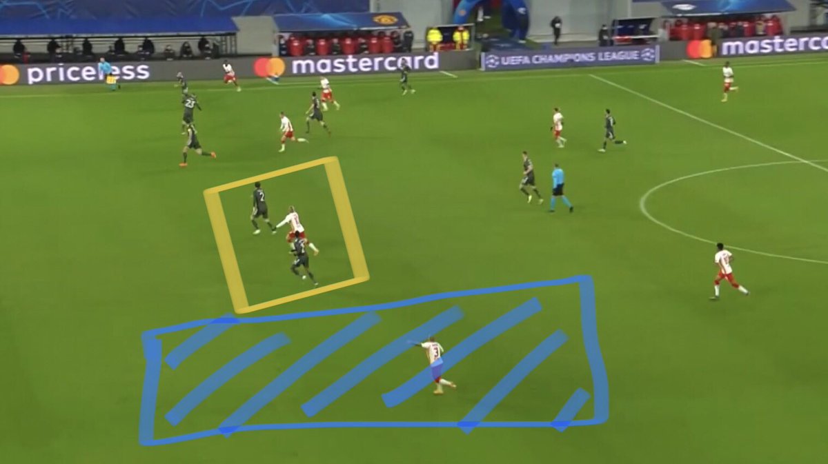 Below Forsberg in between AWB and Lindelof. AWB comes narrow and leaves the flanks open, Angelino is all by himself for the cross, thanks to Forsberg’s positioning and hits it first time into the bottom corner.