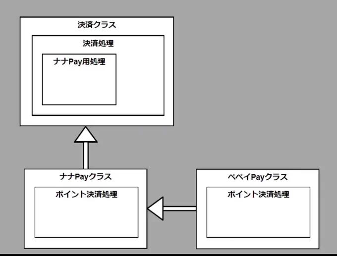 門外漢だけどこの時点で「あっこれアカンやつや」ってなったよね 