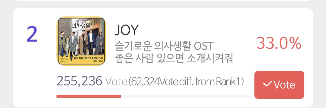 stellarvrose's tweet photo. ‼️ DROP ALL YOUR VOTES NOW ‼️
#FinalVoteForJoyOST #조이 #JOY #레드벨벳 #RedVelvet   #ParkSooyoung #박수영 @RVsmtown https://t.co/Vcj18O97u3