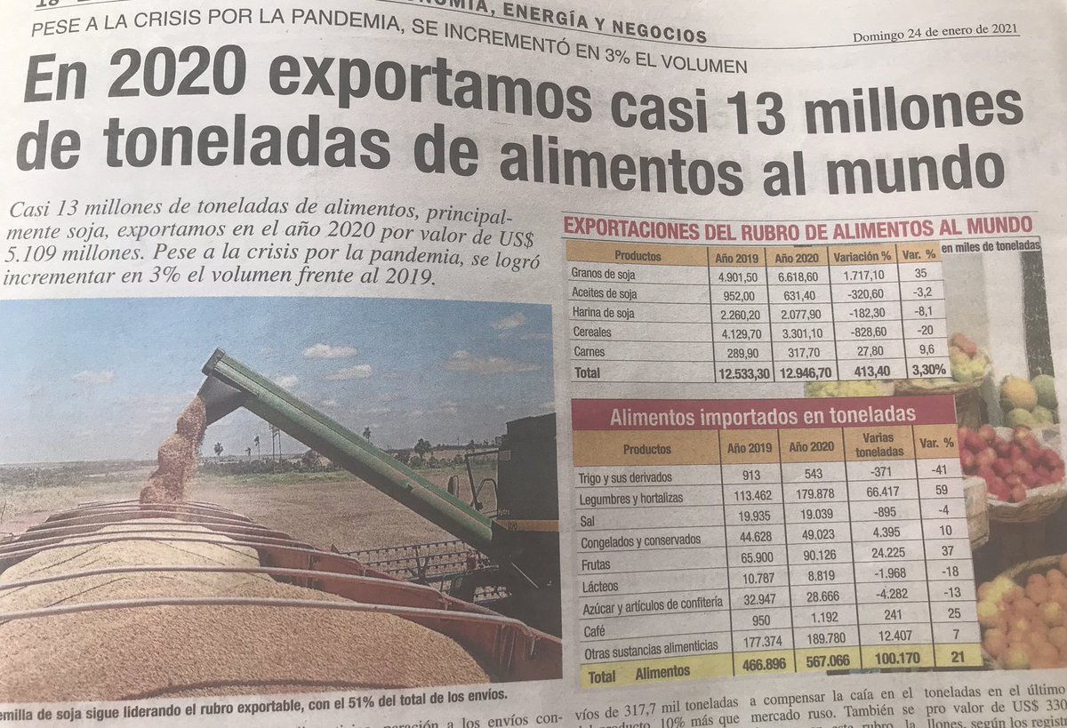 Martens78's tweet photo. Y unos 200 mil tienen hambre y 1.600.000 en pobreza... pero alimentamos al mundo. El Paraguay que duele https://t.co/N1iWwbnIh3