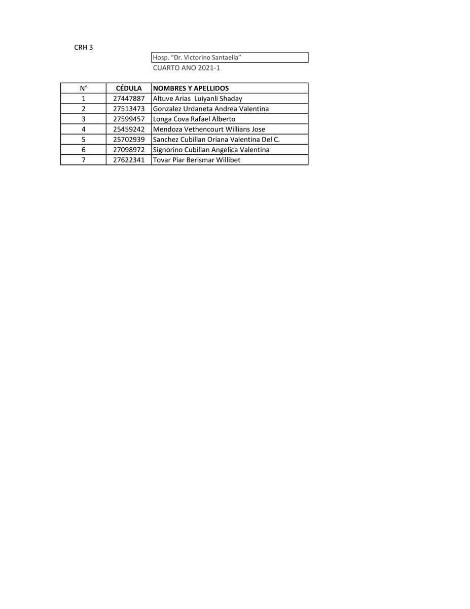Su atención por favor, estudiantes de Medicina de la #Unerg que cursarán 4to. año en los centros de Rotación Hospitalaria del País, durante el período 2021-1, aquí las listas de distribución para que ubiquen el CRH al cual han sido asignados.
<a href="/NicolasMaduro/">Nicolás Maduro</a>
<a href="/drodriven2/">Delcy Rodríguez</a>