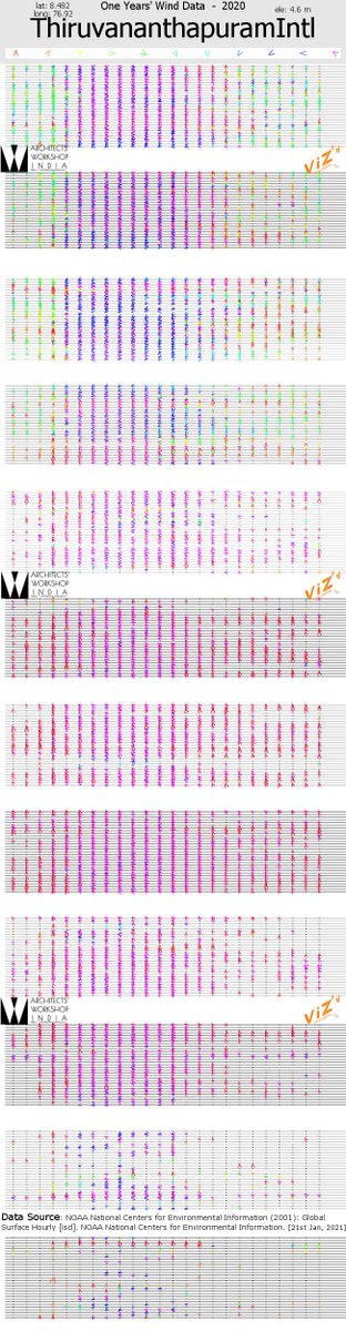 arqueteto's tweet photo. Annual Wind Charts for 15 Indian cities! 
Honestly tho, lets get better at site analysis, shall we? 

(If you want a specific city, ask, I'll try my best)

#climatechange #climatology #architecture #india #Thiruvananthapuram #Vijayawada #Vishakapatanam https://t.co/Ywv6ip4J3B