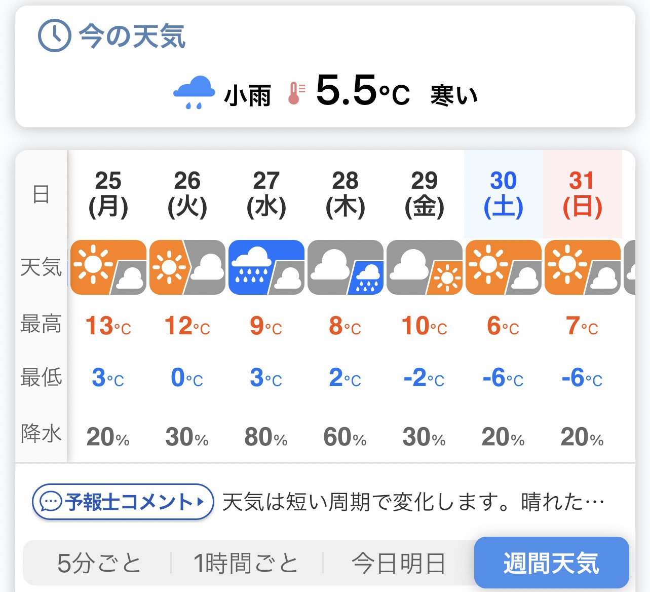 日野市の天気予報【2026年最新】急変の理由と雨雲レーダー徹底解説