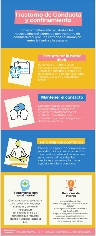 psicoeducativas's tweet photo. Desde el grupo 9 hemos elaborado la siguiente infografía con orientaciones durante un confinamiento a las familias de niños con trastornos de conducta.  #ERPPUOC #PEC3 #uocreandoestrategias @ERPPcastUOC #integrante4 https://t.co/DBj4YI8uUU