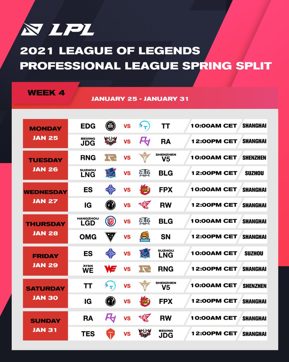 Munchables' LPL Week 3 preview - in response top the thread