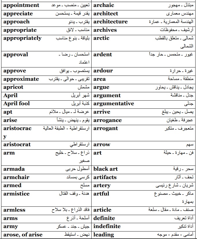 أهم 2000 الفين كلمة انجليزية
رتويت او احفظها بالمفضلة تفيدك
 #الاتحاد_lلنصر