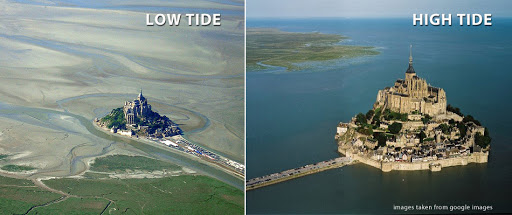 13/ Mont-Saint-Michel's bay is the scene of the highest tides in continental Europe. The amplitude is 13 meters. The tides "come back at the speed of a galloping horse". Mont Saint-Michel only becomes an island again 53 days a year, for a few hours.