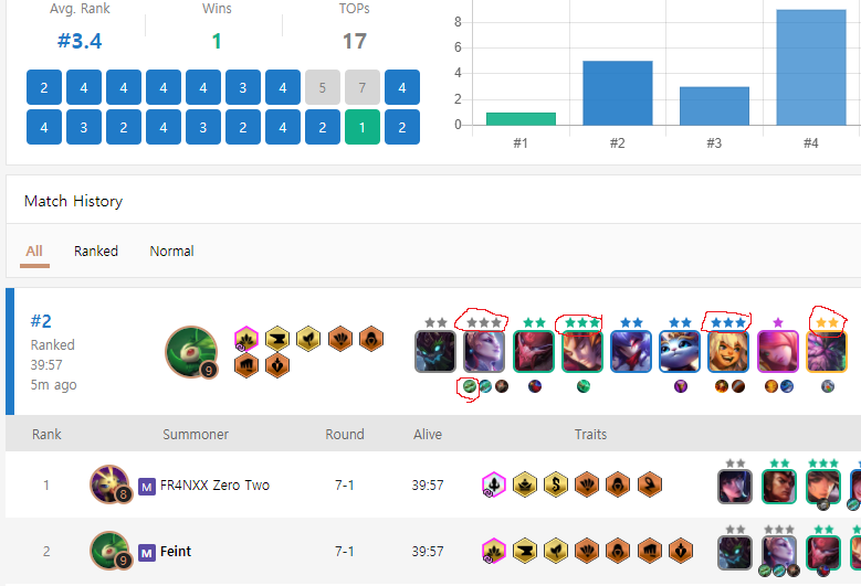 How do you get top1?? My lobby are Exodias idk