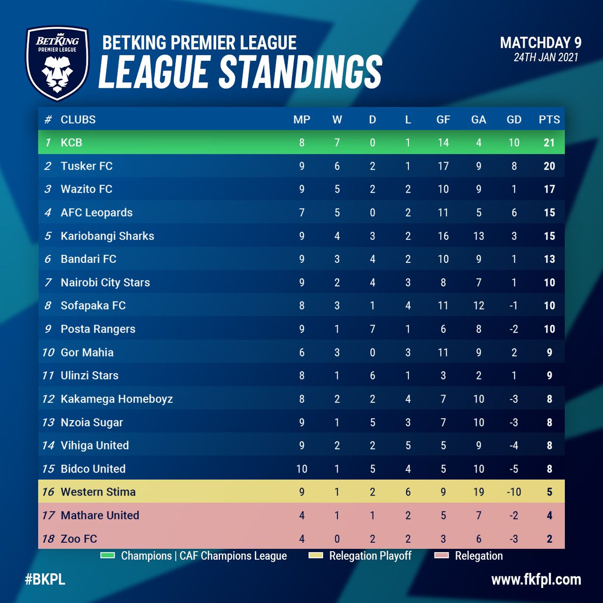 Epl standings 2021