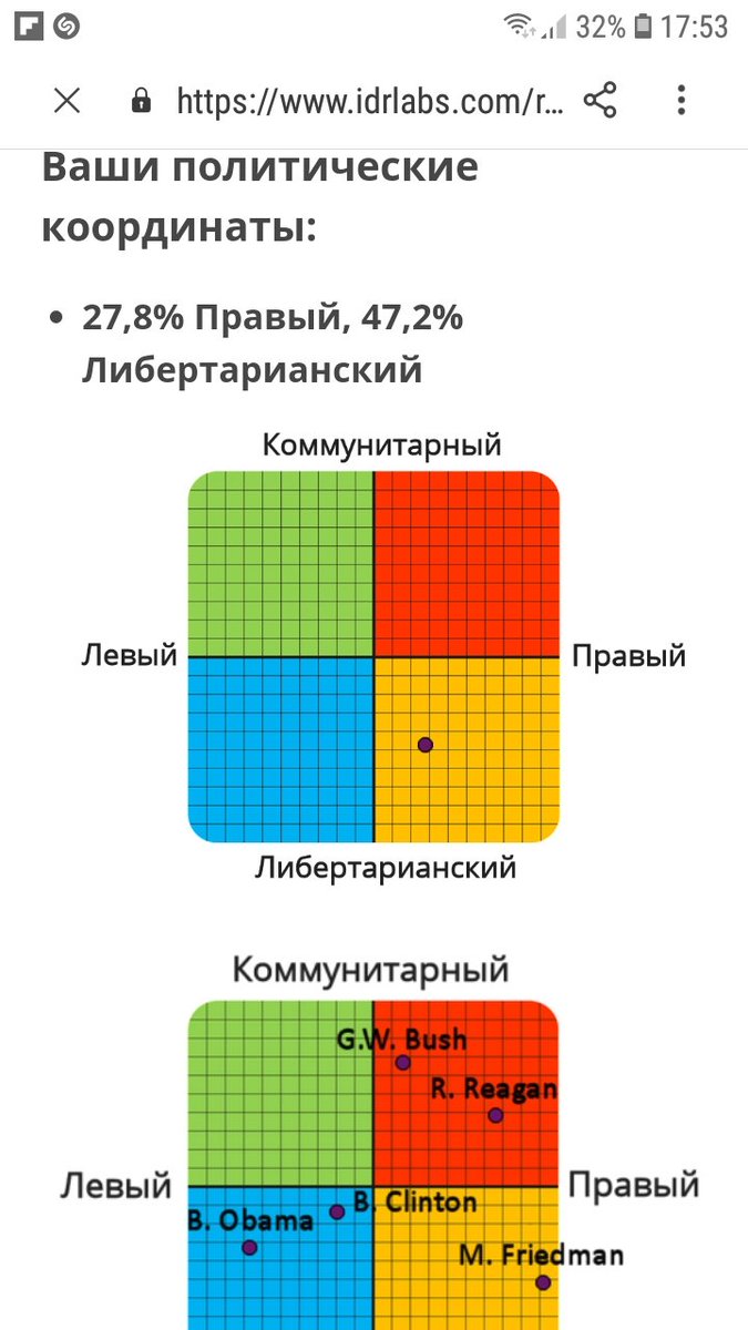 Idrlabs привязанность