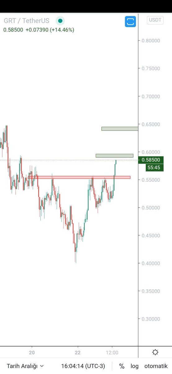 $GRT is getting pumped by the same Discord pump group that pumped $link and $xrp. They will pump another coin in 2 hours: https://t.co/8RhQNCdn68 https://t.co/8ZIxulMtjR