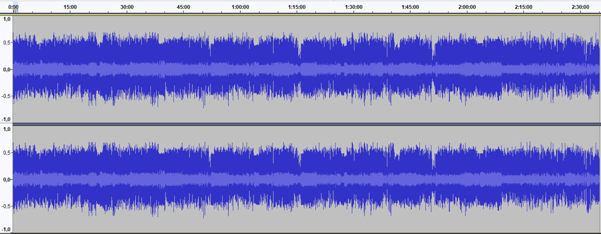 Donc, j'ajoute ça dans le mix et je recale les pistes de voix autour. La dernière étape, c'est la vérif des niveau globaux. J'exporte le fichier final et je le remet dans Audacity! Et là, je regarde si ça a l'air d'être homogène.Là, c'est pas mal.