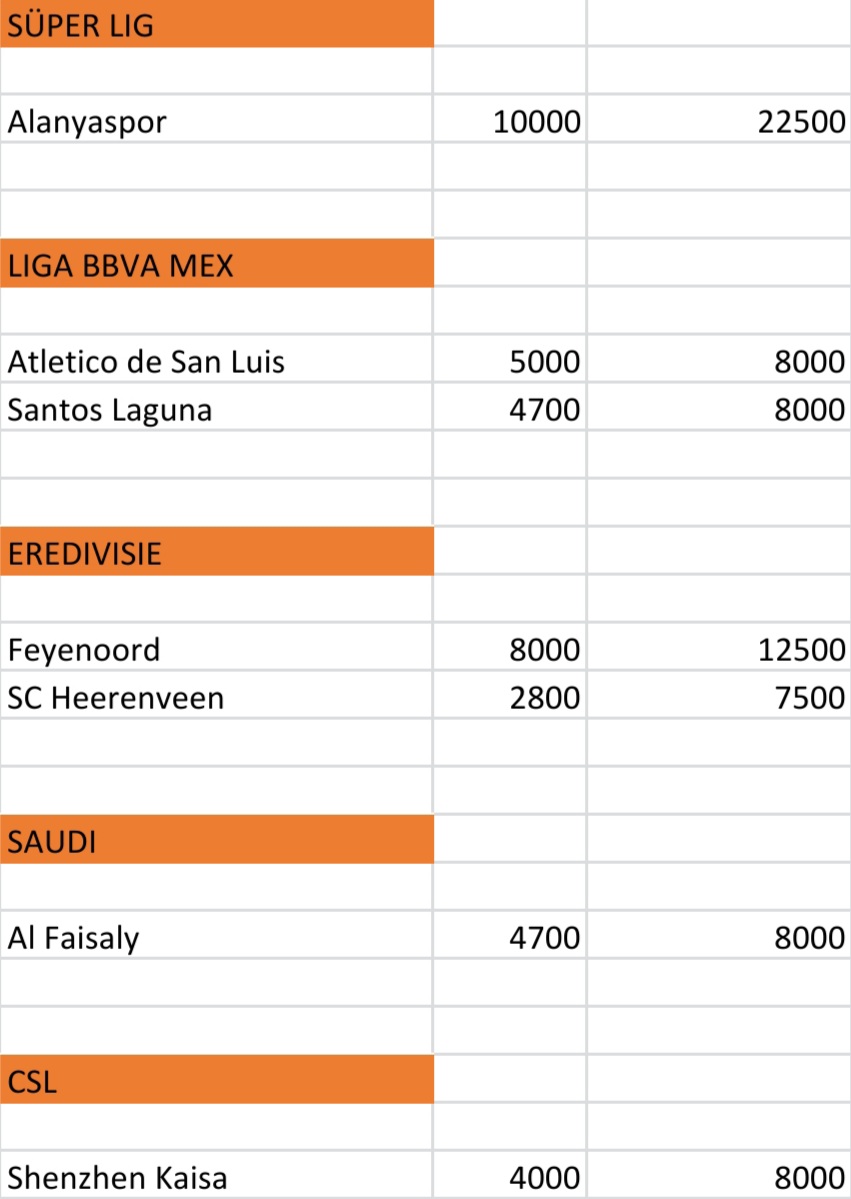 Katarina_v92's tweet photo. Ich hab euch hier ein Liste geschrieben, welche Ligen SBCs sich für das TOTY lohnen können. 

Viel Glück beim ziehen 💪

Gerne teilen. https://t.co/XjbV2wbTNF