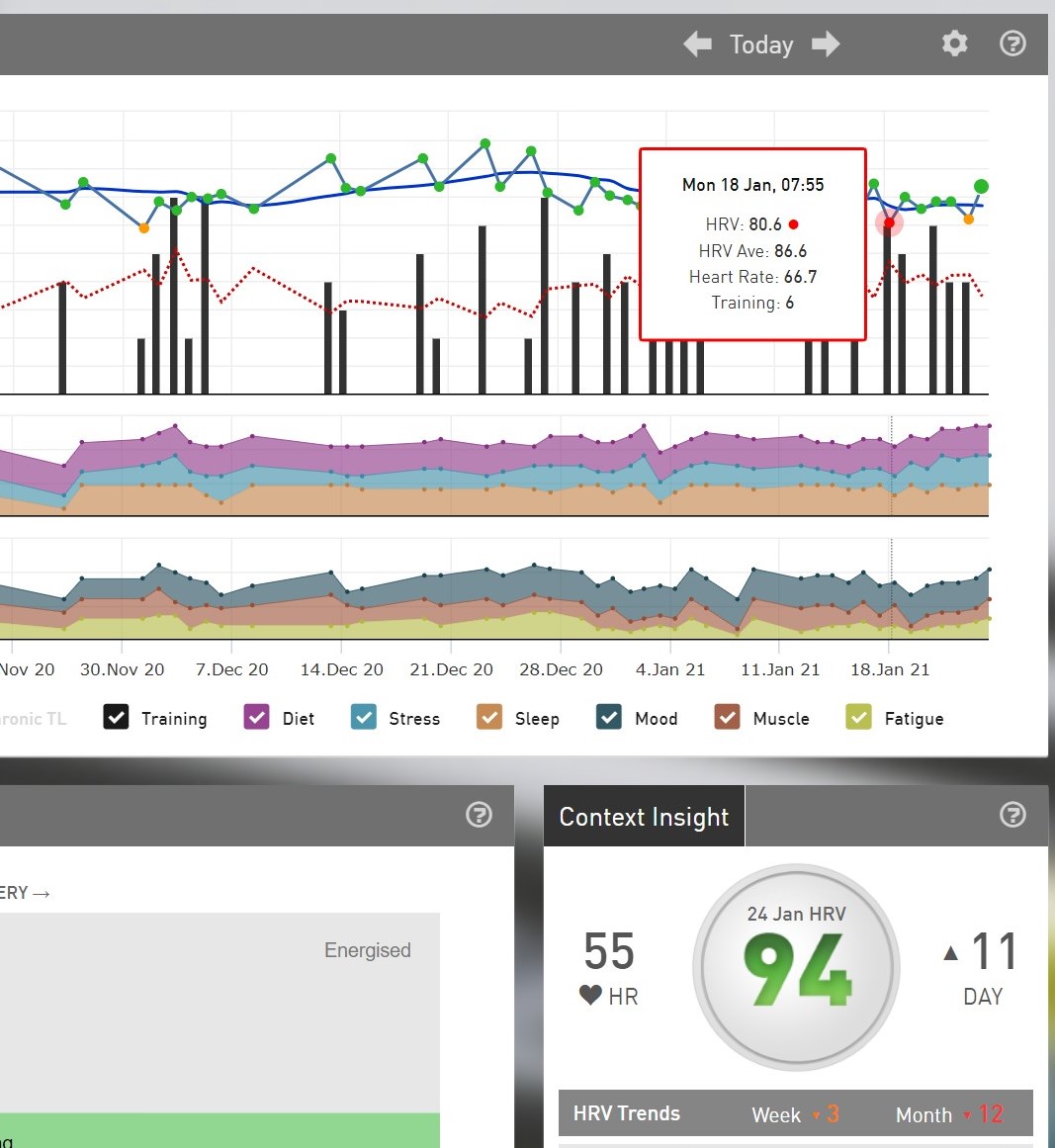 A quick thread on data informing the training process not driving it. "Data" or biometrics have an important place on the bus BUT they never take the wheel!