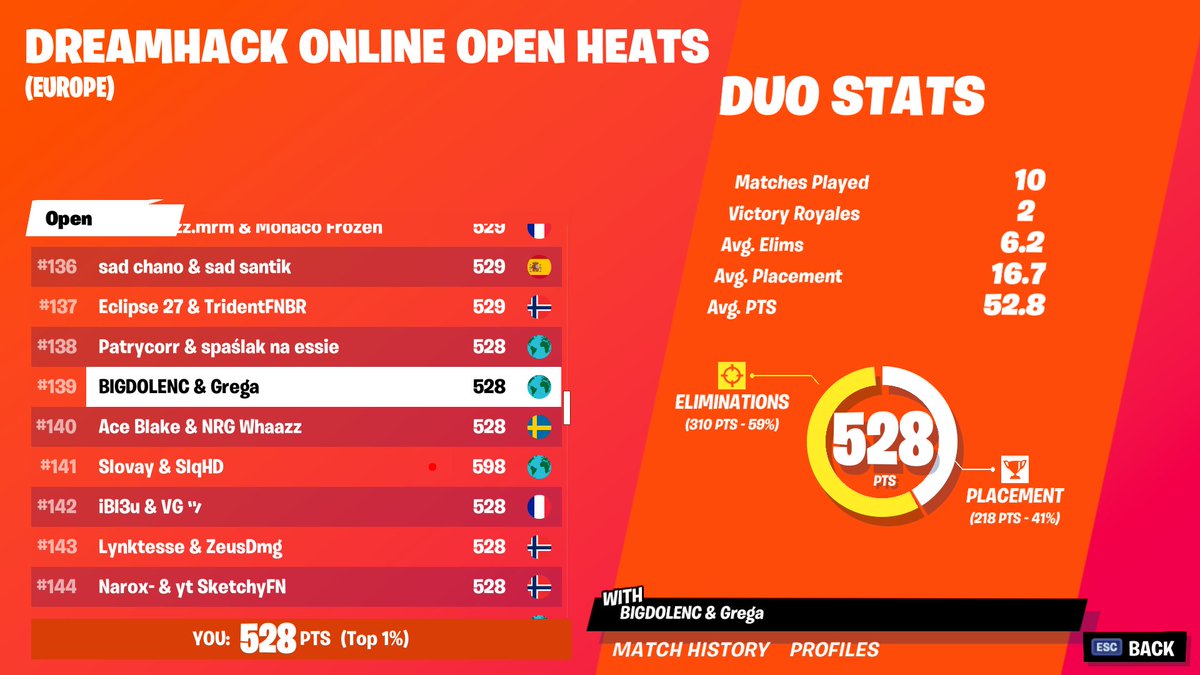 Gregaaaaaaa's tweet image. qualed w/@SmrkecS