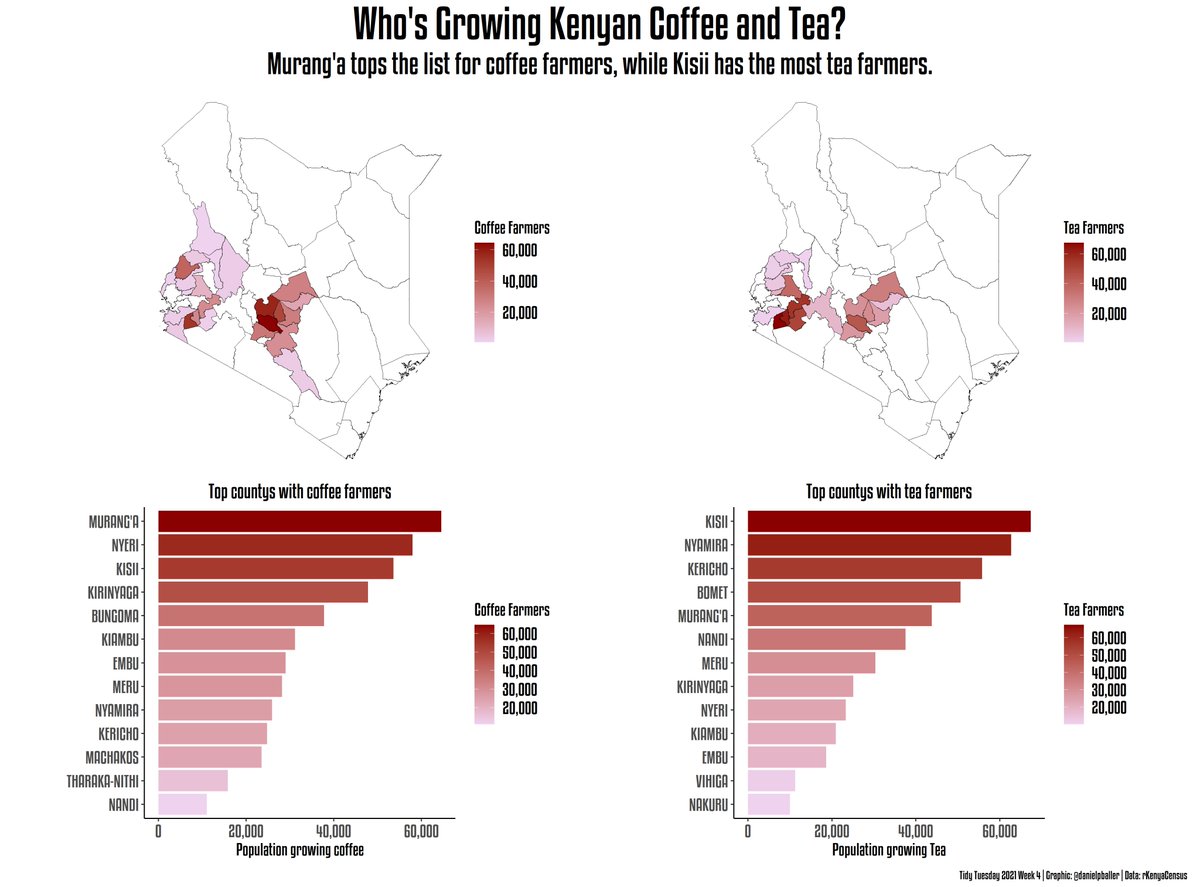 Week 4: Exploring where coffee and tea are grown in Kenya for this week's #TidyTuesday.  #r4ds  #RStats #dataviz #kenyancoffee

Code: github.com/danielpballer/…