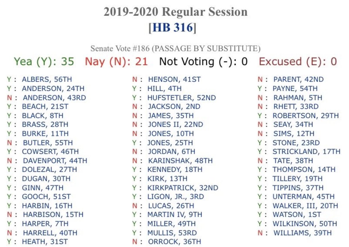 13/ Remember that GA GOP lawmakers and  @GaSecofState insisted on buying touchscreen barcode ballot system that CANNOT be audited--2019's HB316. Only one GOP "no" vote in legislature.