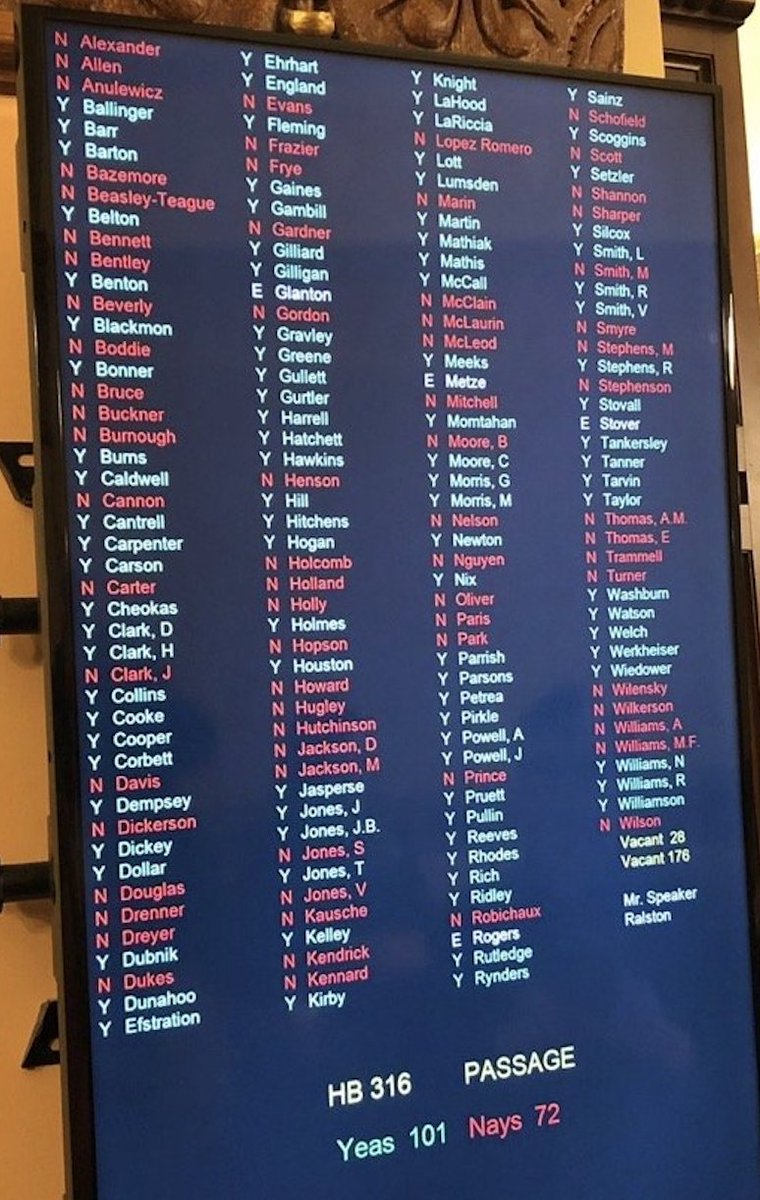 13/ Remember that GA GOP lawmakers and  @GaSecofState insisted on buying touchscreen barcode ballot system that CANNOT be audited--2019's HB316. Only one GOP "no" vote in legislature.