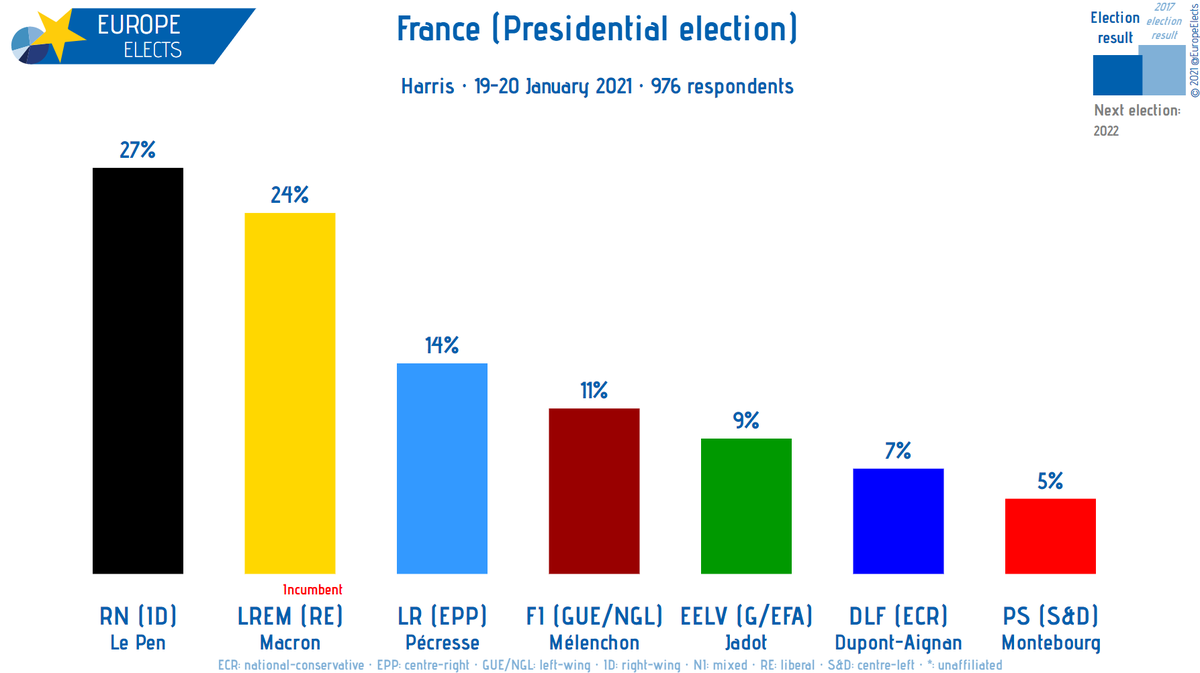 Результаты выборов во франции. Выборы во Франции 2022. Выборы во Франции 2022 итоги.
