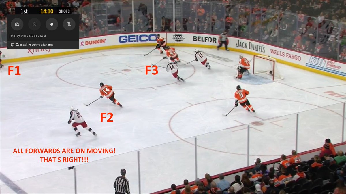 F1 is on the right wing, F2 controls the centre lane and F3 is on the strong side. And on the weak side there is Provorov who is also avaible for Niskanen. So he has four options for pass! Yeah, it wasn’t successful in the end but Flyers still have puck. (11/xx)