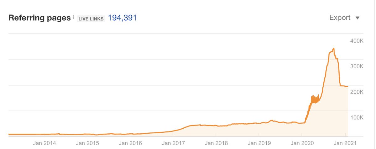 And things seem to be going great for the Title Max site, links are skyrocketing while rankings for their most important page are declining :