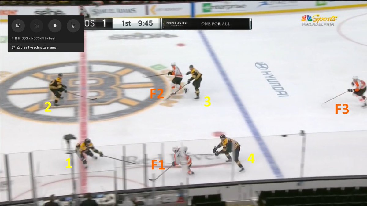 Ok, Sahneim cleared and JvR has the puck. But what’s next? Two lone forwards are there against the 4 (!) Bruins‘ players. (15/xx)