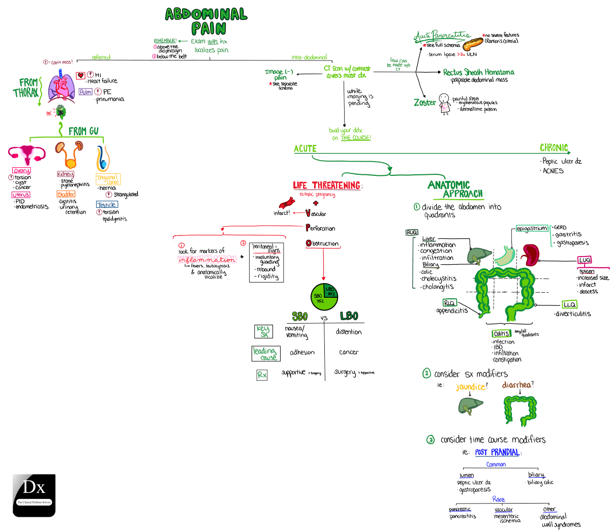 Now that you've made it this far....I have a confession.I could have just shown you  @ytk_lau Thought Train and called it a day...Instead I took you on a dance with someone who is actually pretty shy about getting on the dance floor...Happy Sunday, friends 