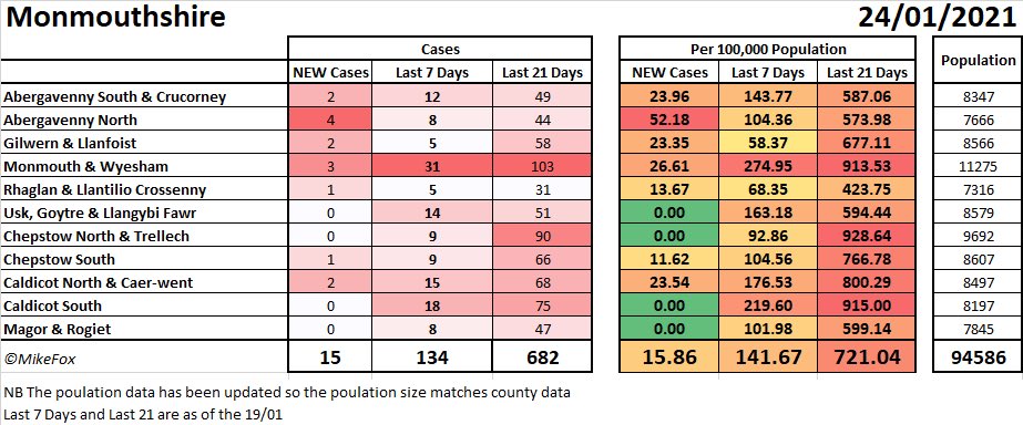 PaulMatthews67's tweet photo. Here is the great map / stats that @foxy_michael is kind enough to do for us every day in M’shire. I’d like to think that making things very visible helps https://t.co/hY0Xz2t36G
