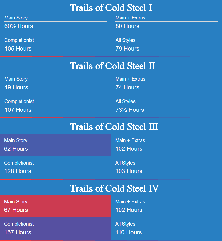 »»————-　Lenght　————-««Really, nothing hurts as much as becoming close to the characters in order to have to part with them too soon cause of too short storyline. Kiseki doesn't have this problem, having 11 till now.Let’s look at the times posted on the HowLongToBeat portal: