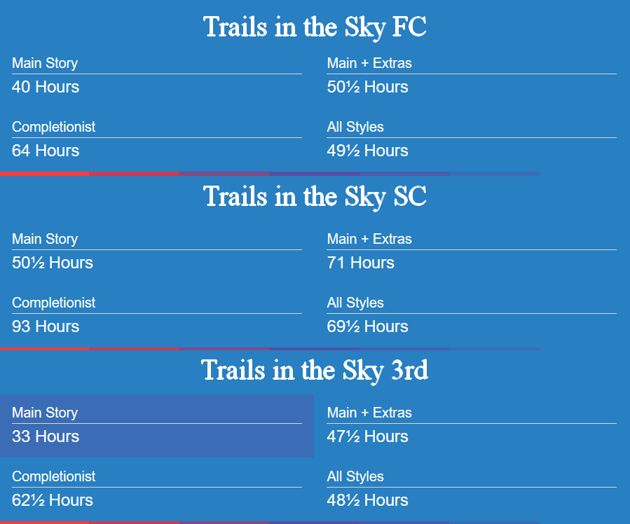 »»————-　Lenght　————-««Really, nothing hurts as much as becoming close to the characters in order to have to part with them too soon cause of too short storyline. Kiseki doesn't have this problem, having 11 till now.Let’s look at the times posted on the HowLongToBeat portal: