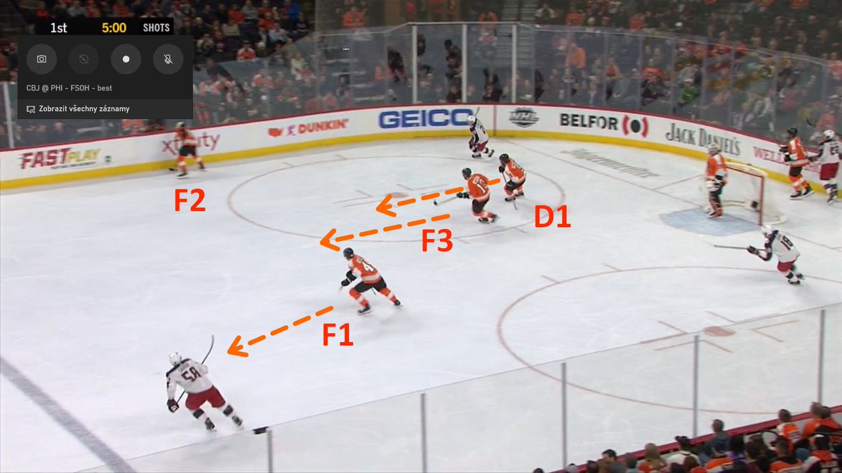 Flyers in 2019/20. (29/xx)